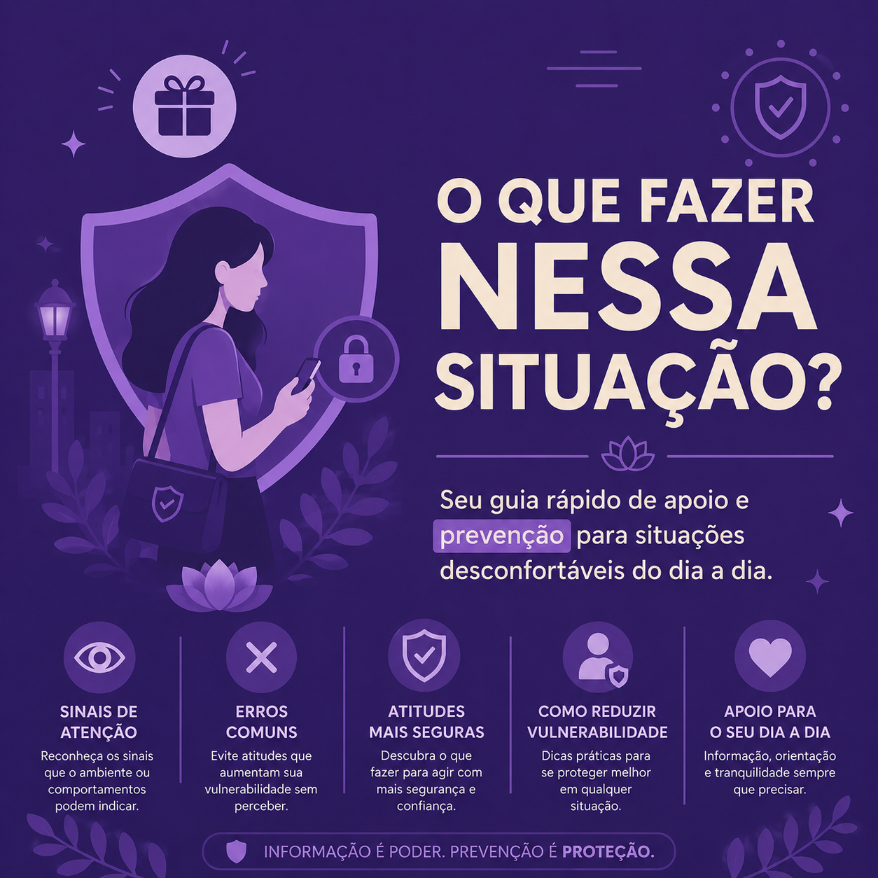 O Que Fazer Nessa Situação?